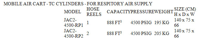 MOBILEAIRCART TCCYLINDERS chart
