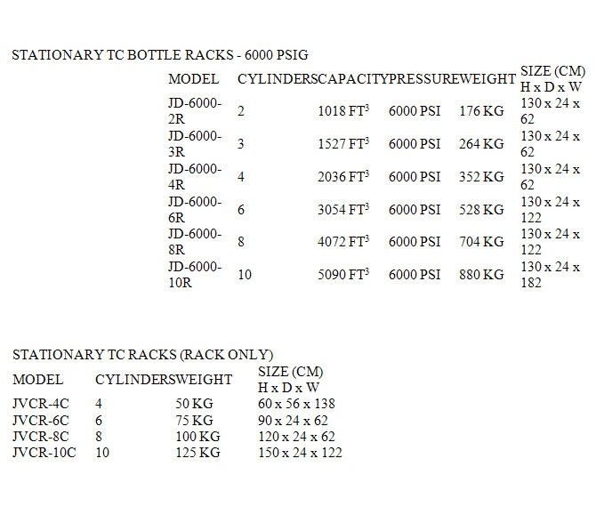 STATIONARYTCBOTTLERACKS chart2