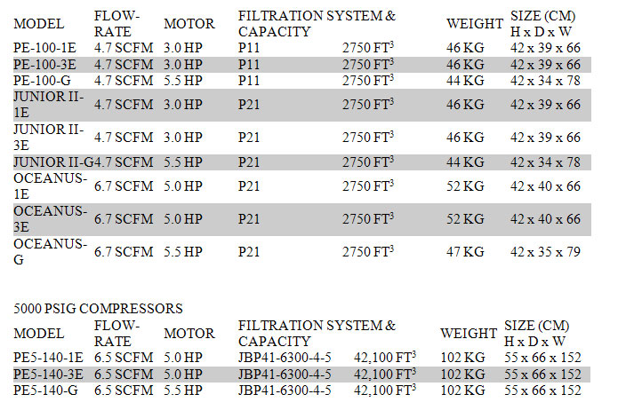 DiveLineCompressor chart