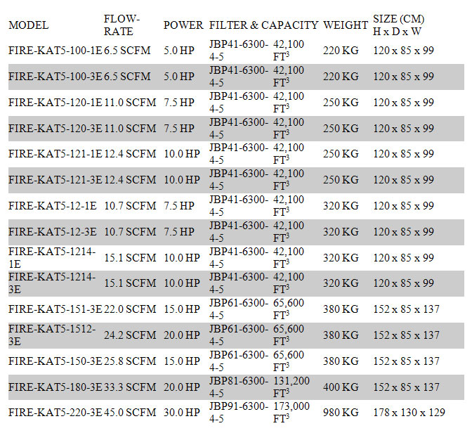 VerticalFire KatSeriesCompressors chart1