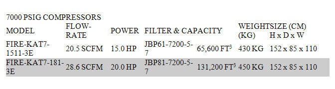 VerticalFire KatSeriesCompressors chart3