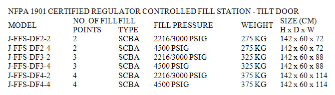 DFSERIESFILLSTATIONS chart