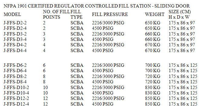 DSeriesFillStations chart